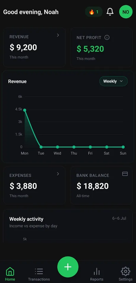 The Wise Ledger dashboard showing revenue, net profit, expenses and bank balance for the month, with a weekly revenue chart