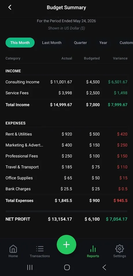 Budget Summary